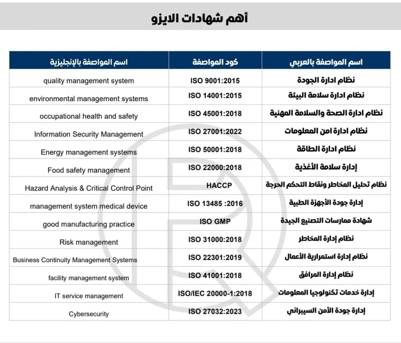 خدمات تعقيب واصدار شهادات الجودة والسلامة معتمدة من IAF